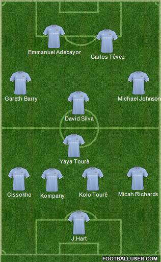 Manchester City Formation 2011