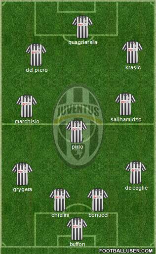 Juventus Formation 2011