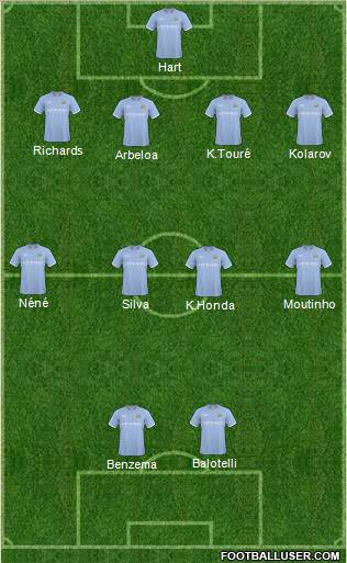 Manchester City Formation 2011