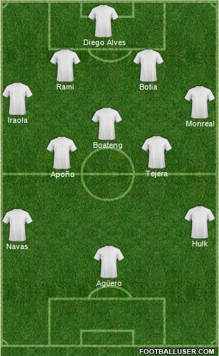 Champions League Team Formation 2011