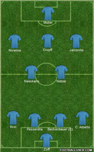 Dream Team Formation 2011