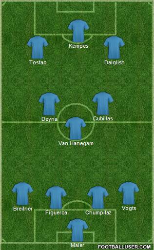 Dream Team Formation 2011