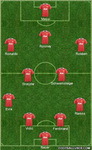 Manchester United Formation 2011
