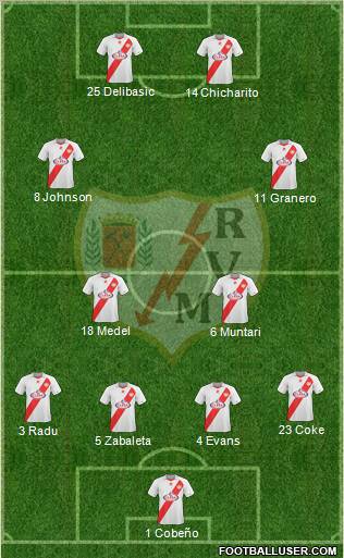 Rayo Vallecano de Madrid S.A.D. Formation 2011
