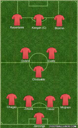 Dream Team Formation 2011