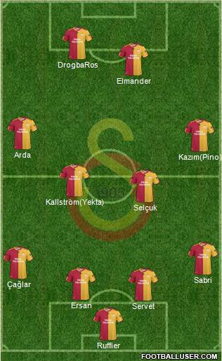 Galatasaray SK Formation 2011