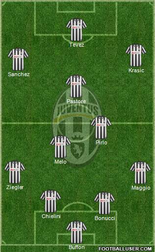 Juventus Formation 2011