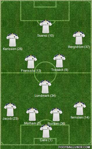 Los Angeles Galaxy Formation 2011
