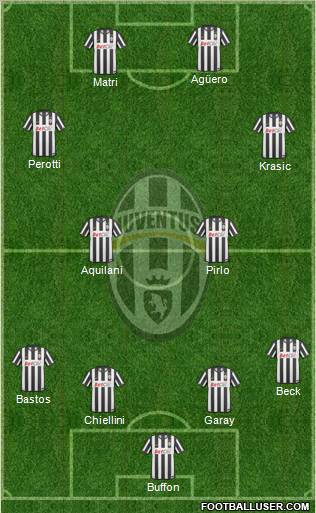 Juventus Formation 2011