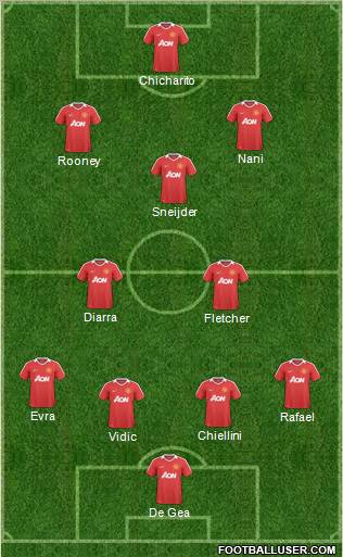 Manchester United Formation 2011