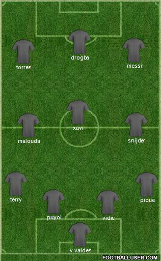 Champions League Team Formation 2011