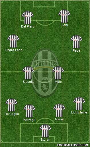 Juventus Formation 2011