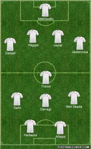 Tunisia football formation