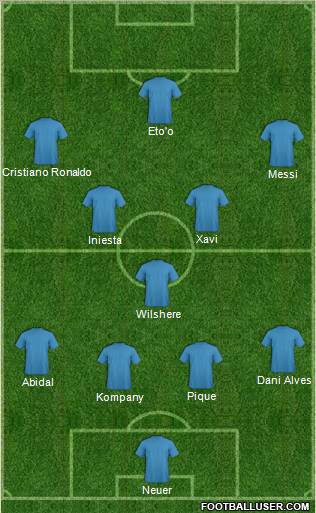 Dream Team Formation 2011