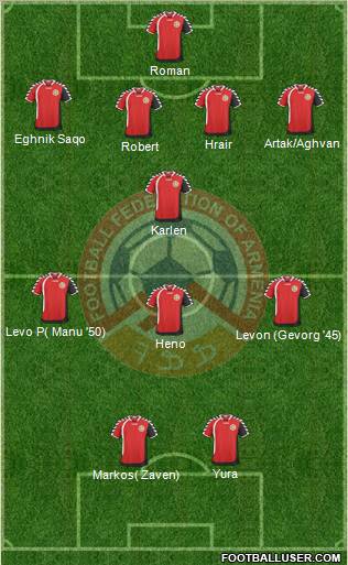 Armenia Formation 2011