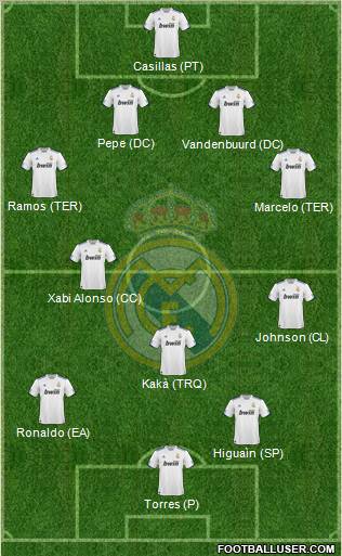 Real Madrid C.F. Formation 2011