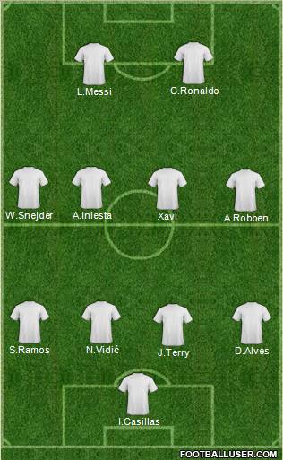 Dream Team Formation 2011