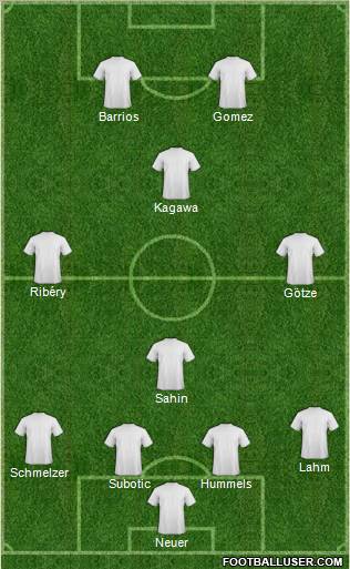 Dream Team Formation 2011