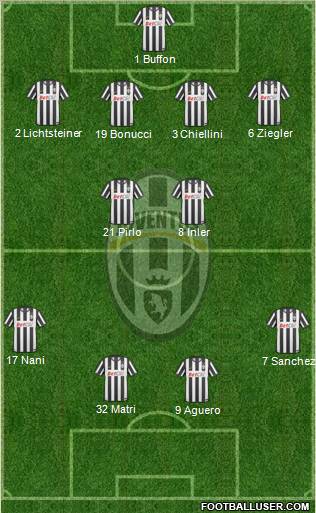 Juventus Formation 2011