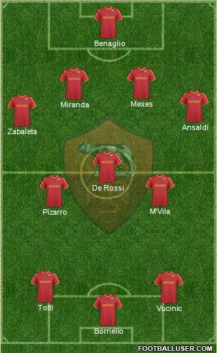 AS Roma Formation 2011