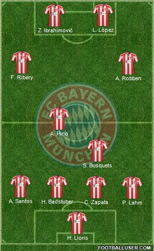 FC Bayern München Formation 2011