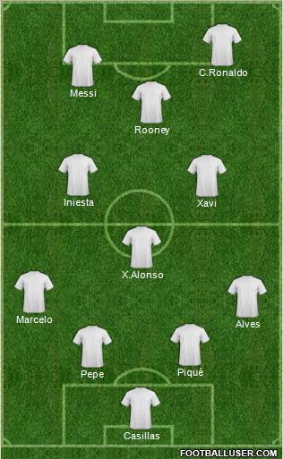 Dream Team Formation 2011