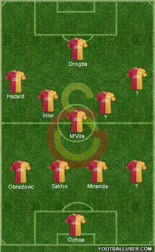 Galatasaray SK Formation 2011