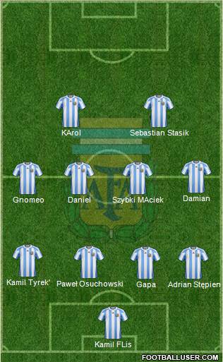Argentina Formation 2011