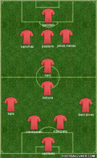Dream Team Formation 2011