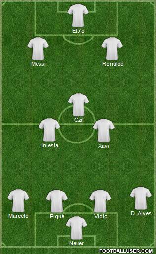 Champions League Team Formation 2011