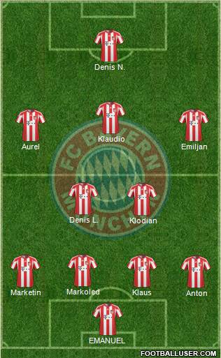 FC Bayern München Formation 2011