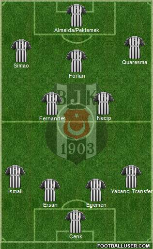 Besiktas JK Formation 2011