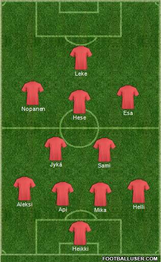 Dream Team Formation 2011