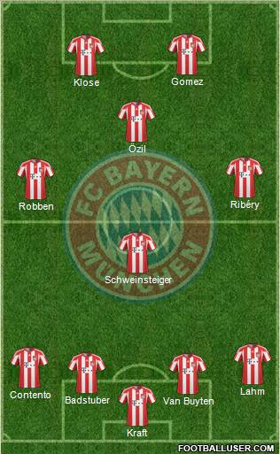 FC Bayern München Formation 2011