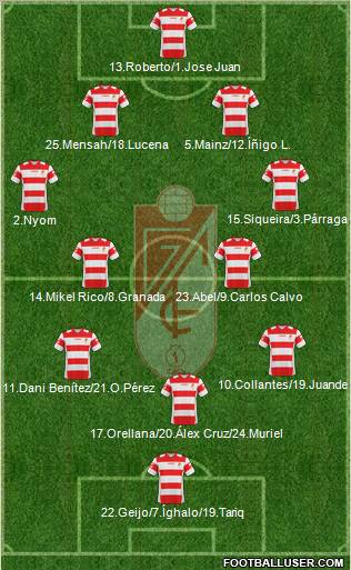 Granada C.F. 4-2-3-1 football formation