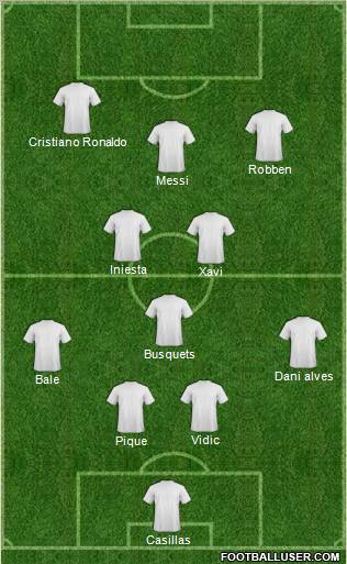Dream Team Formation 2011