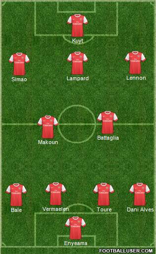 Arsenal Formation 2011