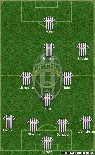 Juventus Formation 2011