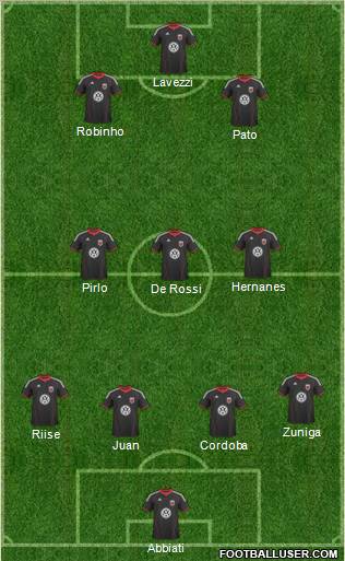 D.C. United Formation 2011