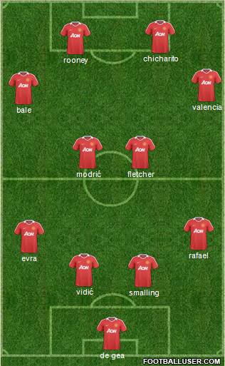 Manchester United Formation 2011