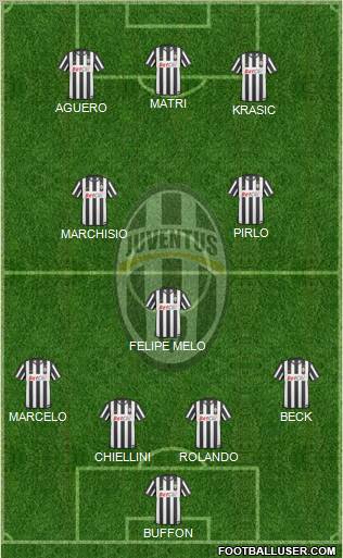 Juventus Formation 2011
