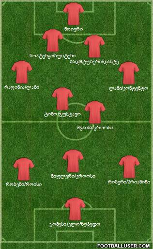 Championship Manager Team Formation 2011