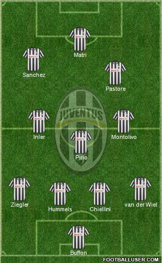 Juventus Formation 2011