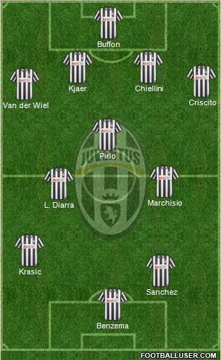 Juventus Formation 2011