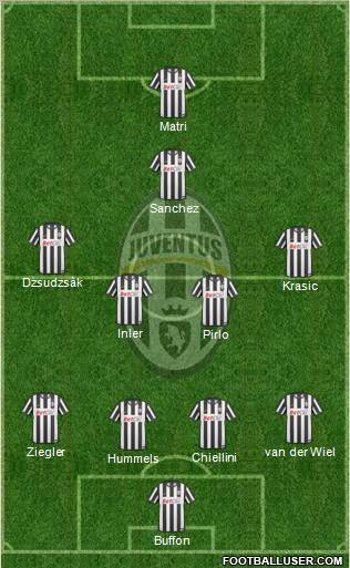 Juventus Formation 2011