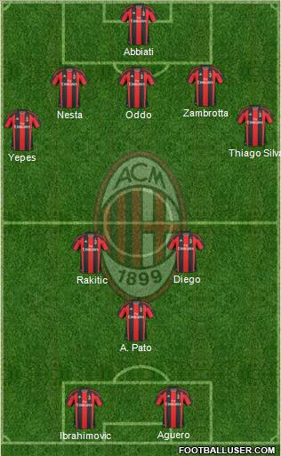 A.C. Milan Formation 2011