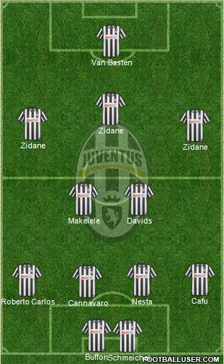 Juventus Formation 2011