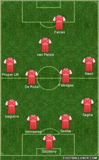 Arsenal Formation 2011