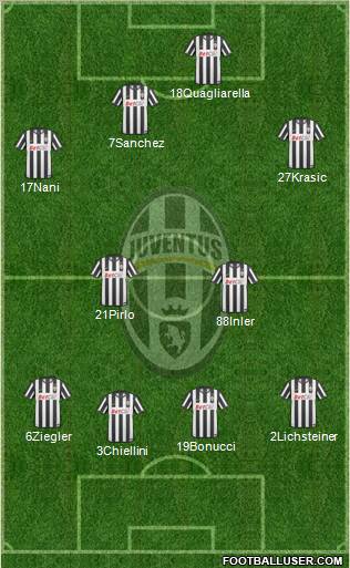 Juventus Formation 2011