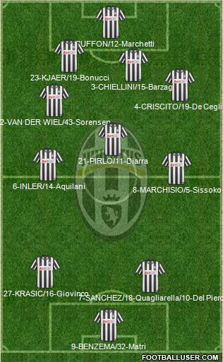 Juventus Formation 2011